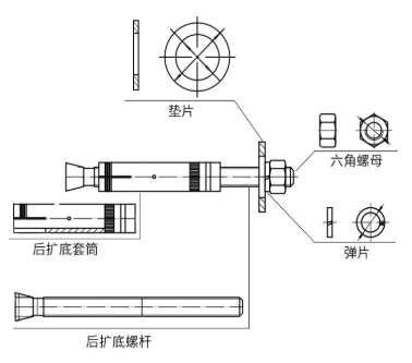 一起來看看機(jī)械錨栓吧！你準(zhǔn)備好了嗎？