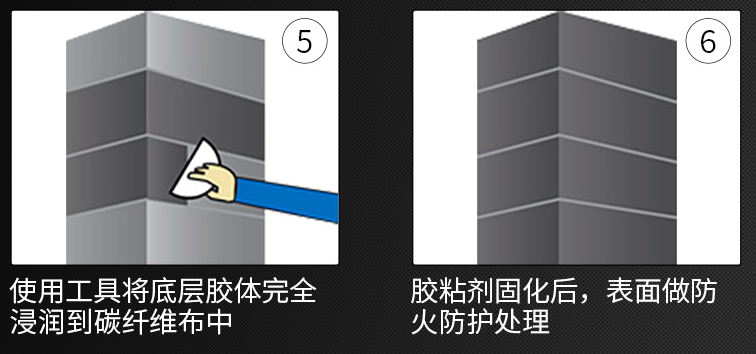 易被忽視的碳纖維浸漬膠施工流程，你處理好了嗎？